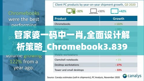 管家婆一码中一肖,全面设计解析策略_Chromebook3.839