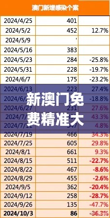 新澳门免费精准大全,持续计划实施_VR7.269