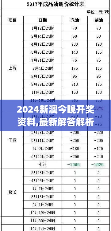 2024新澳今晚开奖资料,最新解答解析说明_VR4.440