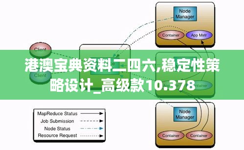 港澳宝典资料二四六,稳定性策略设计_高级款10.378