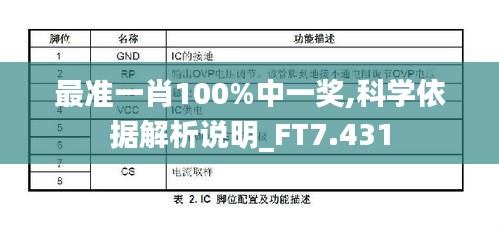 最准一肖100%中一奖,科学依据解析说明_FT7.431