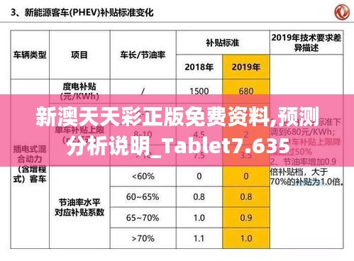 新澳天天彩正版免费资料,预测分析说明_Tablet7.635