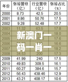 新澳门一码一肖一特一中2024高考,全面数据解析说明_特别款4.956