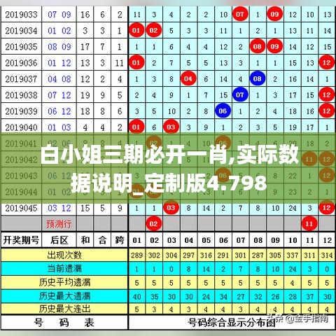 白小姐三期必开一肖,实际数据说明_定制版4.798