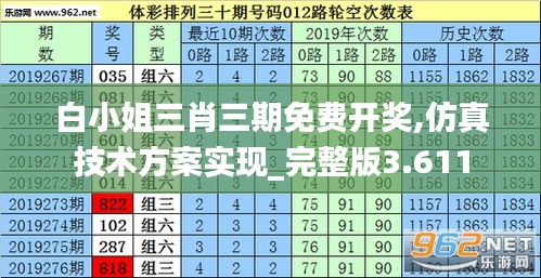 白小姐三肖三期免费开奖,仿真技术方案实现_完整版3.611