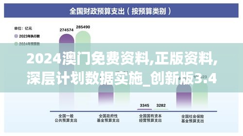 2024澳门免费资料,正版资料,深层计划数据实施_创新版3.442