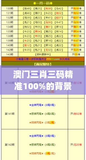 澳门三肖三码精准100%的背景和意义,全面说明解析_特别款1.145