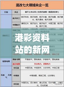 文档分类 第7页