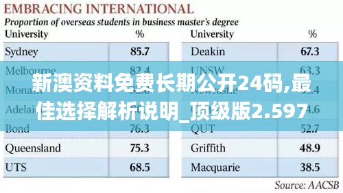 新澳资料免费长期公开24码,最佳选择解析说明_顶级版2.597