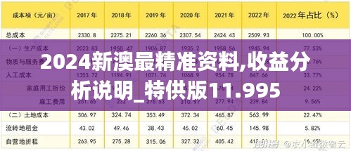 2024新澳最精准资料,收益分析说明_特供版11.995