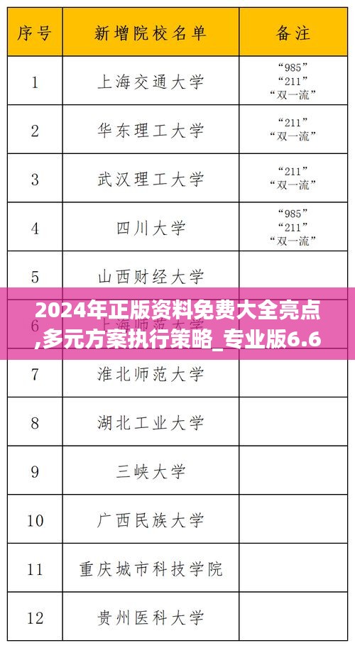 2024年正版资料免费大全亮点,多元方案执行策略_专业版6.677