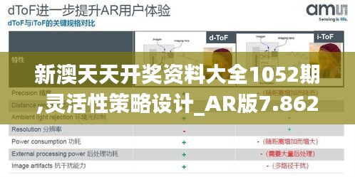 新澳天天开奖资料大全1052期,灵活性策略设计_AR版7.862