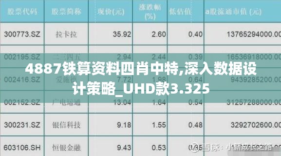 4887铁算资料四肖中特,深入数据设计策略_UHD款3.325