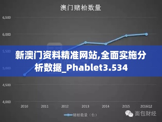 新澳门资料精准网站,全面实施分析数据_Phablet3.534