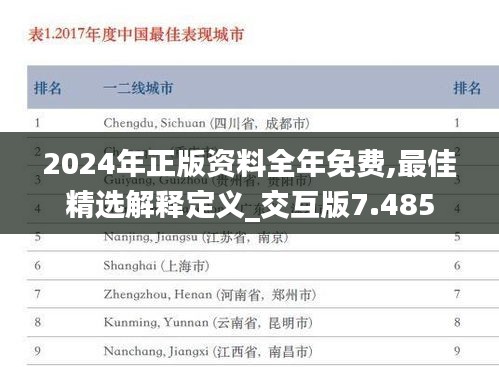 2024年正版资料全年免费,最佳精选解释定义_交互版7.485