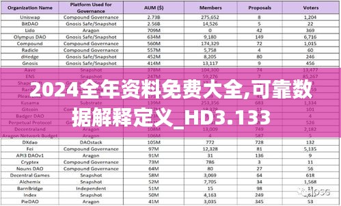 2024全年资料免费大全,可靠数据解释定义_HD3.133