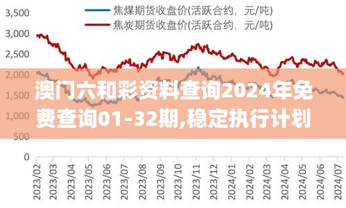 澳门六和彩资料查询2024年免费查询01-32期,稳定执行计划_冒险版10.885