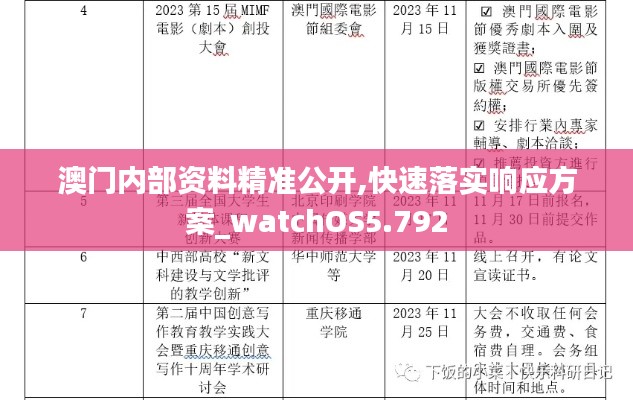 澳门内部资料精准公开,快速落实响应方案_watchOS5.792