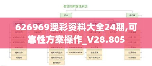 626969澳彩资料大全24期,可靠性方案操作_V28.805