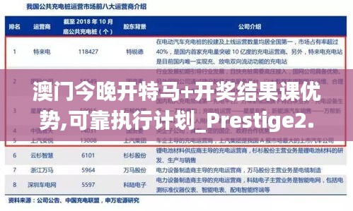 澳门今晚开特马+开奖结果课优势,可靠执行计划_Prestige2.503