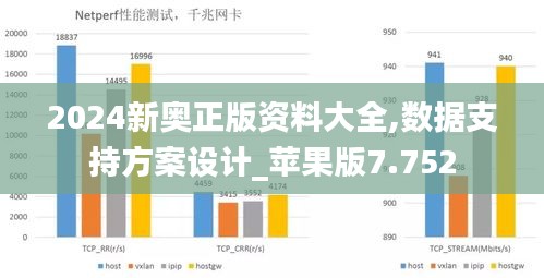 2024新奥正版资料大全,数据支持方案设计_苹果版7.752