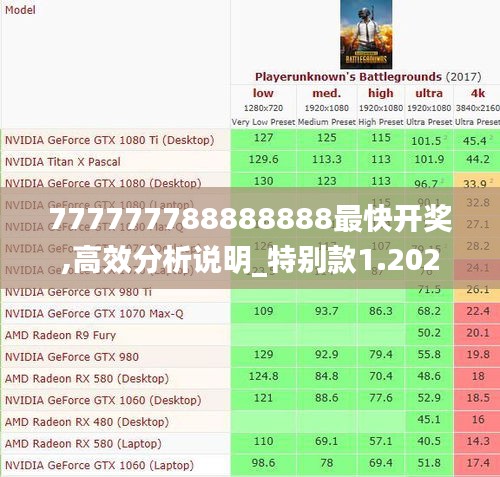 777777788888888最快开奖,高效分析说明_特别款1.202