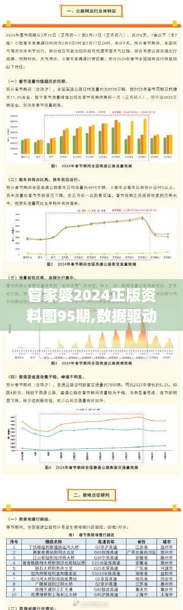 管家婆2024正版资料图95期,数据驱动分析解析_视频版3.953