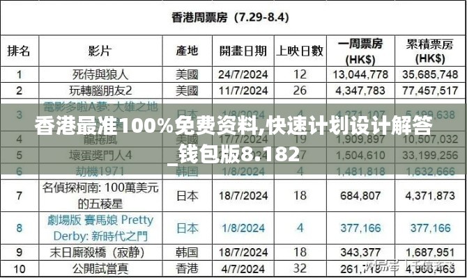 香港最准100%免费资料,快速计划设计解答_钱包版8.182