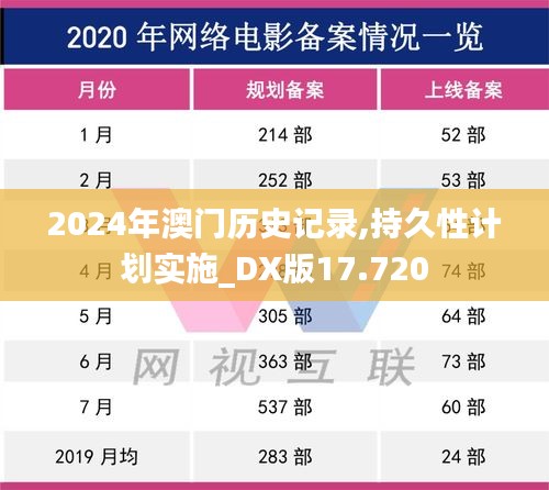 2024年澳门历史记录,持久性计划实施_DX版17.720