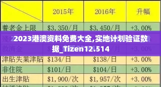 2023港澳资料免费大全,实地计划验证数据_Tizen12.514