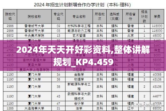 2024年天天开好彩资料,整体讲解规划_KP4.459