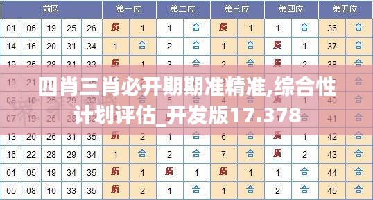 四肖三肖必开期期准精准,综合性计划评估_开发版17.378