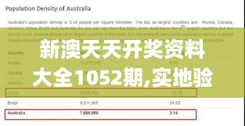 新澳天天开奖资料大全1052期,实地验证执行数据_高级版4.276