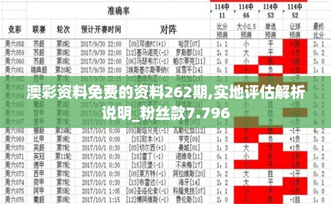 澳彩资料免费的资料262期,实地评估解析说明_粉丝款7.796