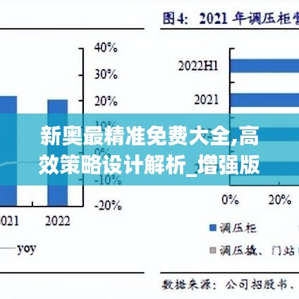 新奥最精准免费大全,高效策略设计解析_增强版12.266