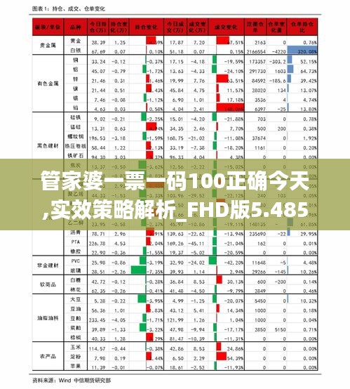 管家婆一票一码100正确今天,实效策略解析_FHD版5.485