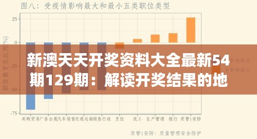 新澳天天开奖资料大全最新54期129期：解读开奖结果的地理分布特点