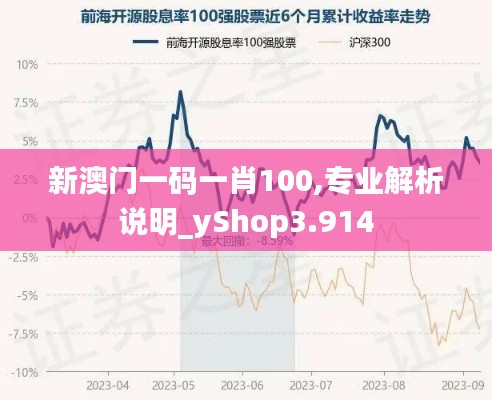 新澳门一码一肖100,专业解析说明_yShop3.914