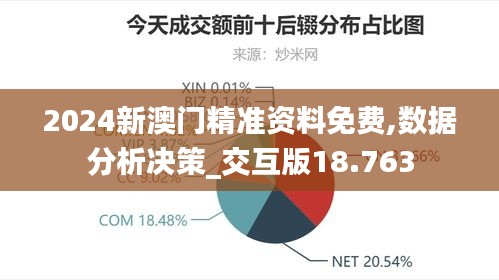 2024新澳门精准资料免费,数据分析决策_交互版18.763