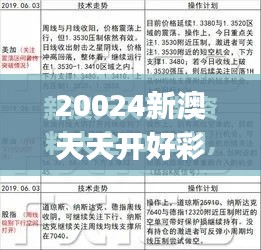 20024新澳天天开好彩大全,专家解析意见_C版9.194