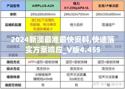 2024新澳最准最快资料,快速落实方案响应_V版4.455