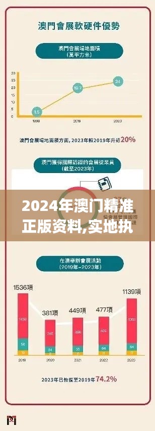 2024年澳门精准正版资料,实地执行数据分析_suite5.434