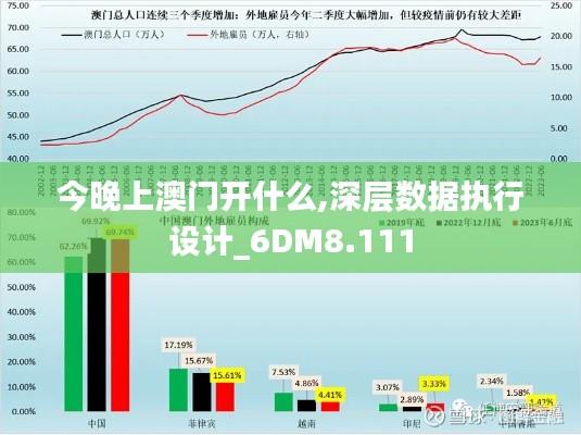 今晚上澳门开什么,深层数据执行设计_6DM8.111