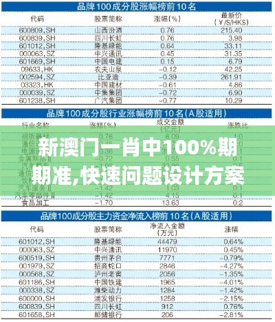 新澳门一肖中100%期期准,快速问题设计方案_X9.837