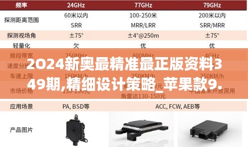 2O24新奥最精准最正版资料349期,精细设计策略_苹果款9.835