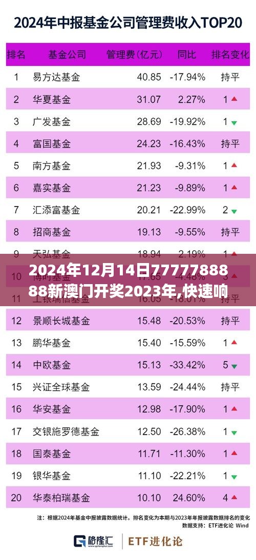 2024年12月14日7777788888新澳门开奖2023年,快速响应设计解析_HD5.632