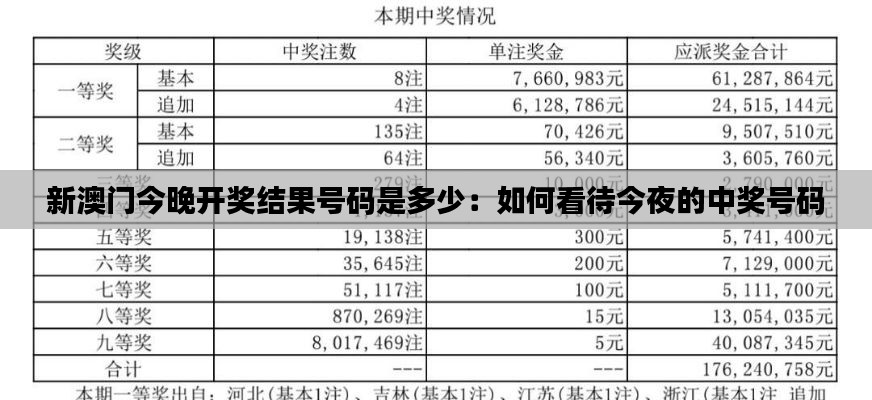 新澳门今晚开奖结果号码是多少：如何看待今夜的中奖号码