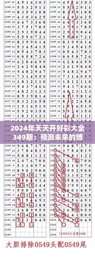 2024年天天开好彩大全349期：预测未来的博彩趋势与策略