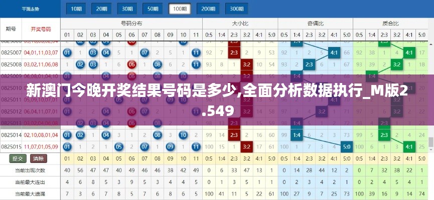 新澳门今晚开奖结果号码是多少,全面分析数据执行_M版2.549