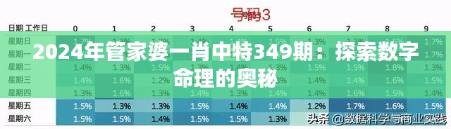 2024年管家婆一肖中特349期：探索数字命理的奥秘